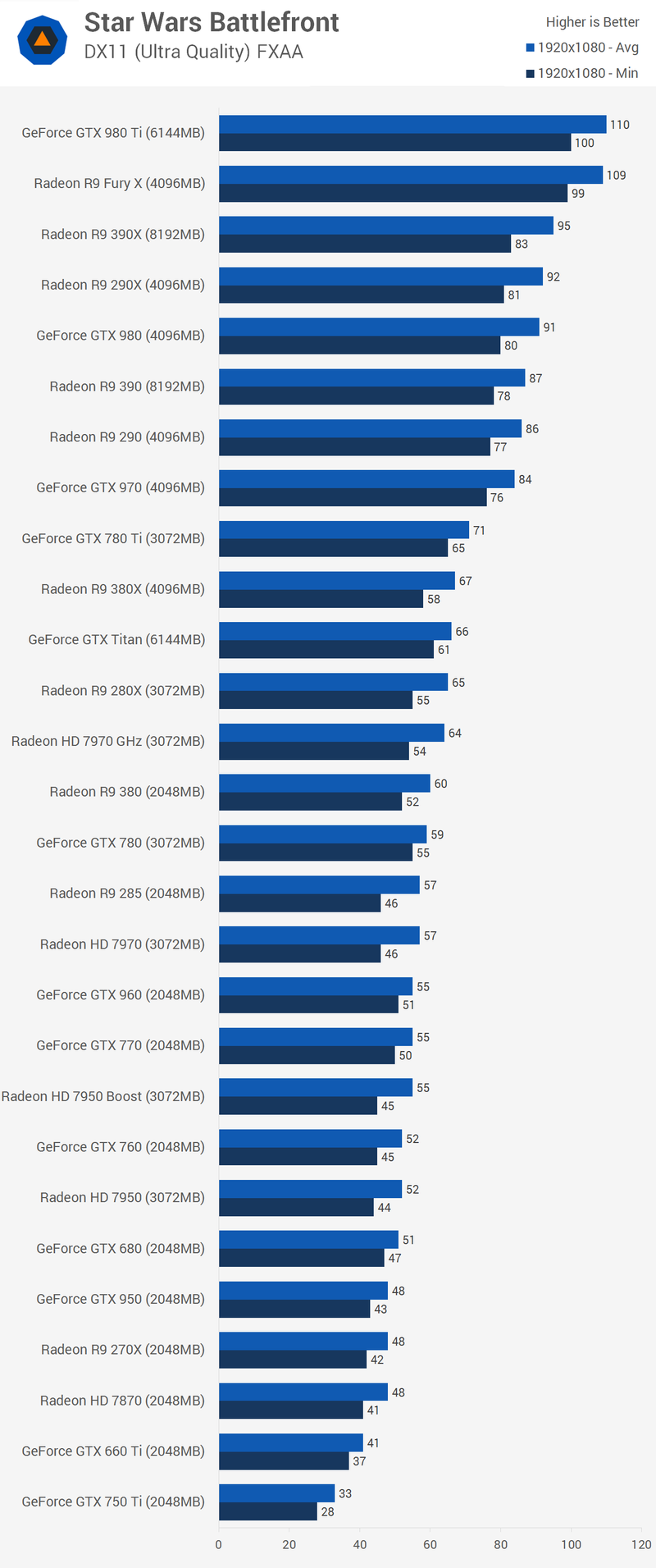 Illustration for article titled Star Wars: Battlefront PC Benchmarks: A Small Show Of Force